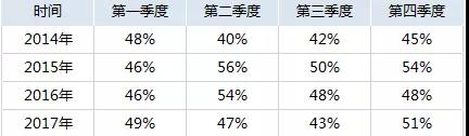 英国企业家移民拒签率达52.5%http://www.yienvisa.com/ 