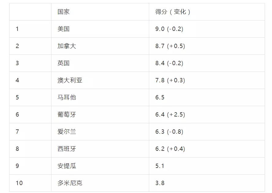 http://www.yienvisa.com/ .