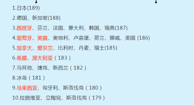 全球护照好用排行http://www.yienvisa.com/ 