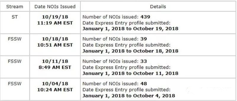 2018安省省提名移民大局已定