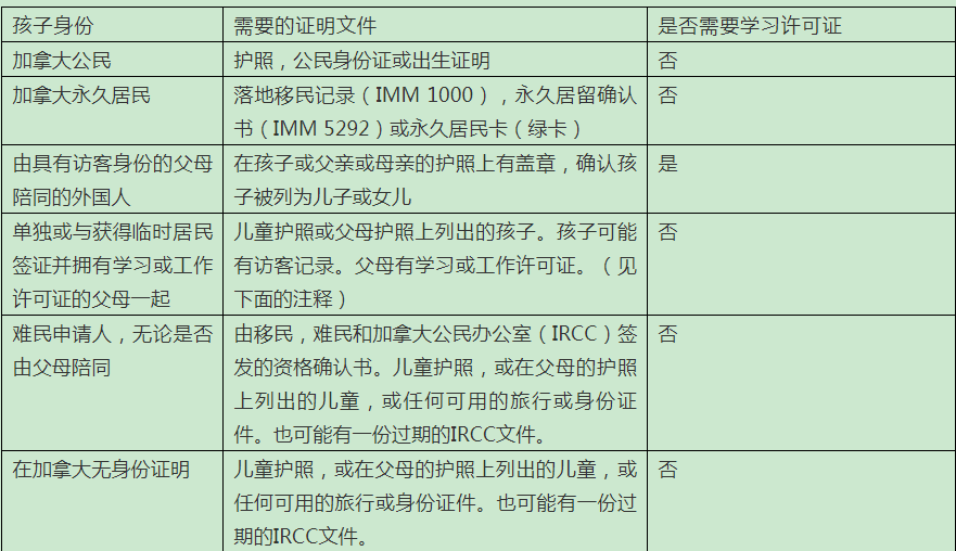 去加拿大留学带着子女学习、生活